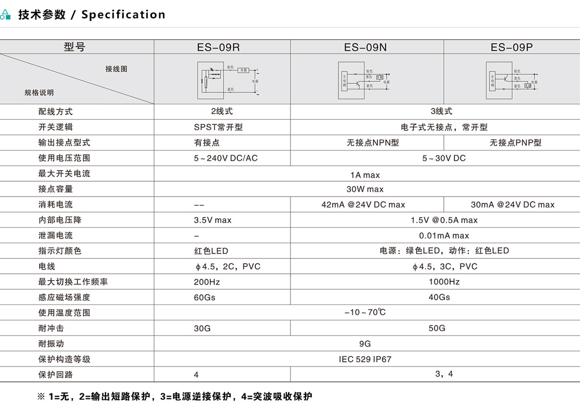 磁性開關(guān)-ES-09系列